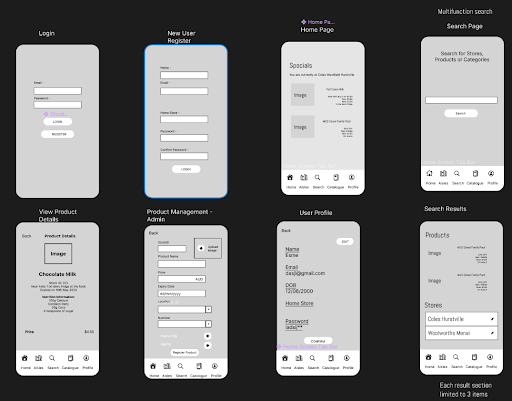 Swift Application Layout Dimension by HTML5 UP